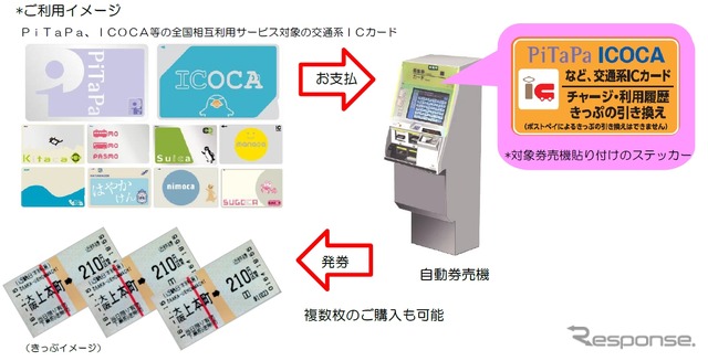 駅の自動券売機は2月から3月にかけて、全国相互利用サービスの交通系ICカードで切符を購入できるようにする。