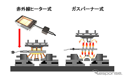 金型加熱器