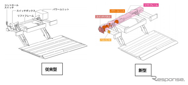 極東開発 パワーゲート GII 1000/GIII 1000