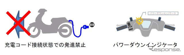 電動二輪車の感電保護基準