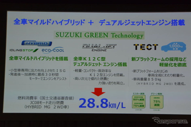 スズキ イグニス 発表会