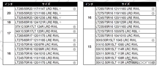 発売サイズ