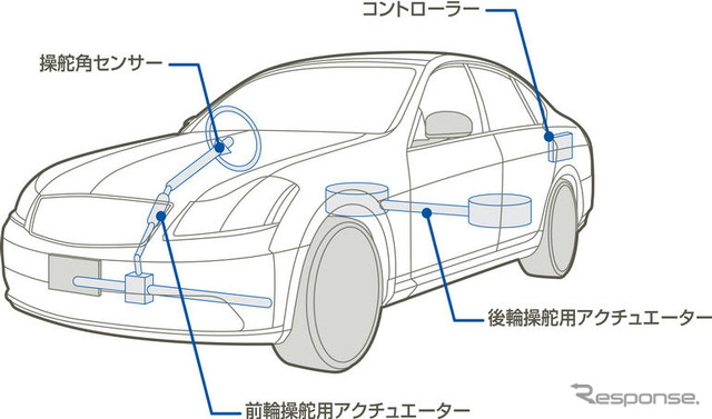 【日産 スカイライン 新型発表】執念の結晶、4輪アクティブステア