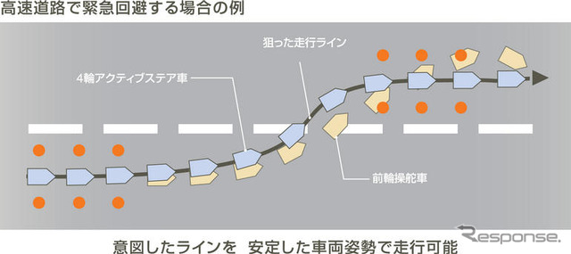 【日産 スカイライン 新型発表】執念の結晶、4輪アクティブステア