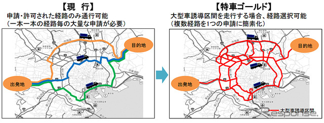 特車ゴールド制度