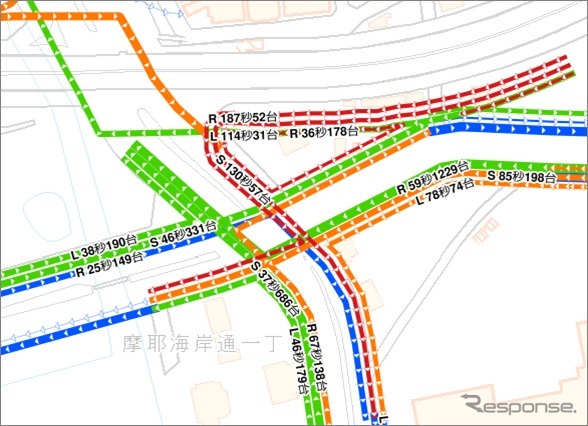プローブデータによる交差点渋滞分析例（摩耶）
