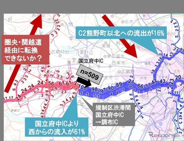 プローブデータによる影響範囲把握例（中央道）　