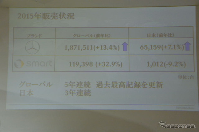 メルセデス・ベンツ日本 年頭記者懇談会