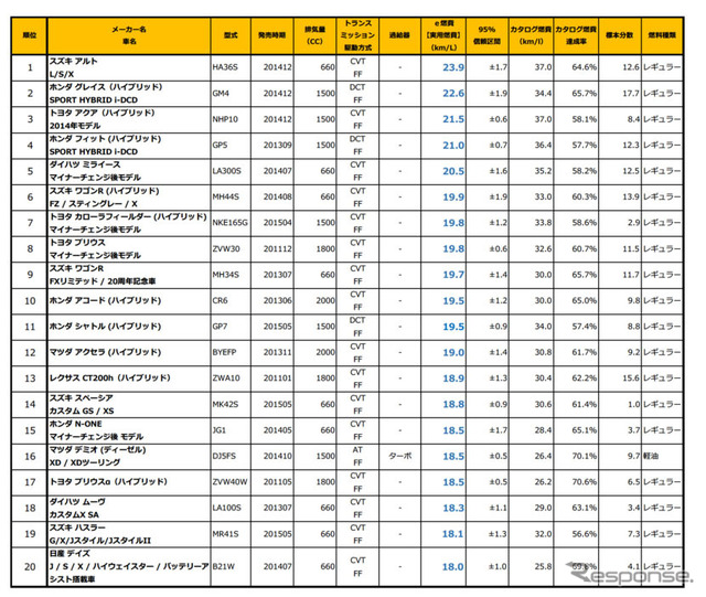 2015年12月度 総合ランキング