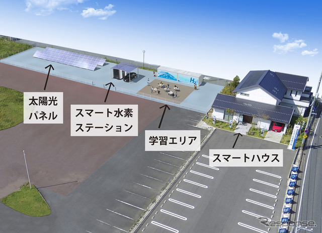 拠点整備イメージ図