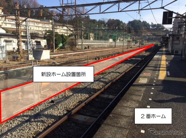 青梅駅の新設ホーム設置場所。当初は2017年春の完成を予定していたが、中央線・青梅線のグリーン車導入工事にあわせ2019年秋に変更する。