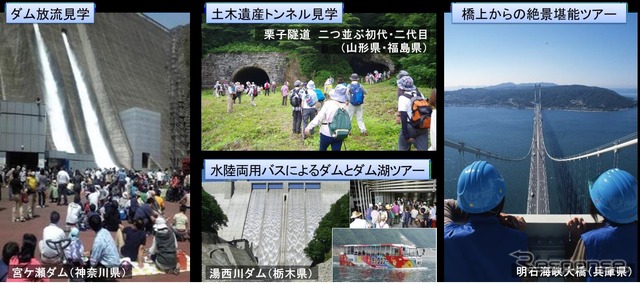 インフラツアー例