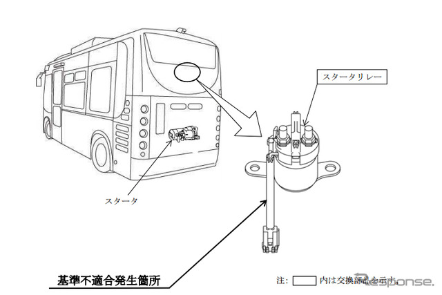 改善箇所（スタータリレー）