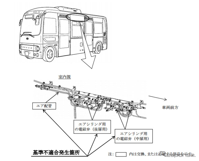 改善箇所（乗降口）