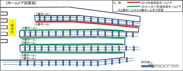 西武池袋駅の平面図。まず2番ホーム（赤）にホームドアを設置する。3～6番ホーム（緑）は2016年度から2017年度にかけて設置する予定。