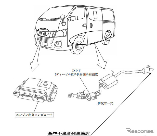 改善箇所（エンジン制御コンピュータ）