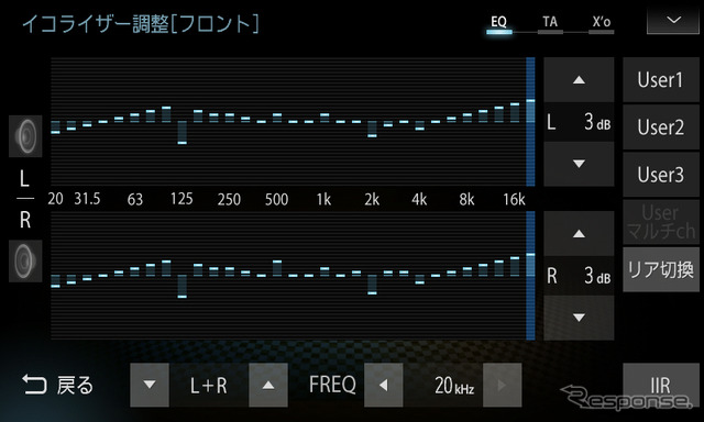 「フロント左右独立31バンドグラフィックイコライザー」設定画面。こちらも市販プレミアムモデルと同一の仕様（当画面はユーザーからは見えない設定になっている。写真は設定画面のイメージ）。