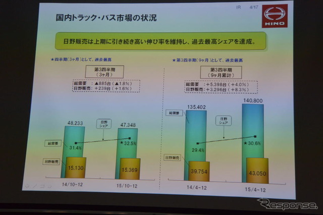 日野自動車 決算会見