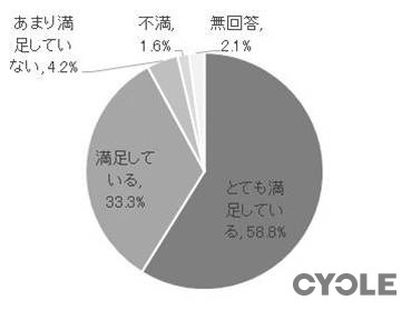 第35回つくばマラソンが大会終了後にアンケートを実施