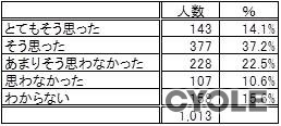 第35回つくばマラソンが大会終了後にアンケートを実施