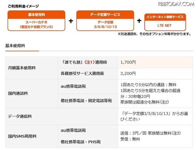 「スーパーカケホ（電話カケ放題プランS）」の概要