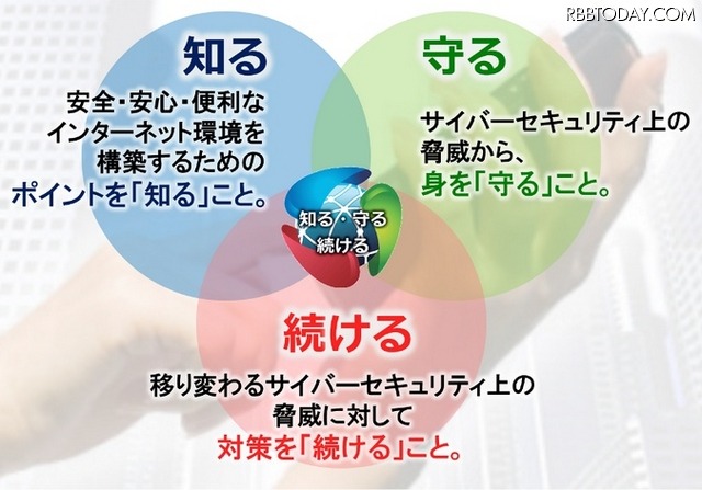 「サイバーセキュリティ月間」キャッチフレーズ