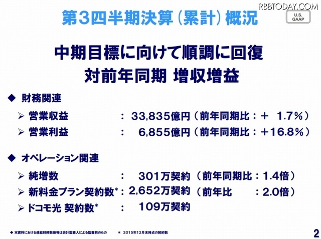 第3四半期決算（累計）概況
