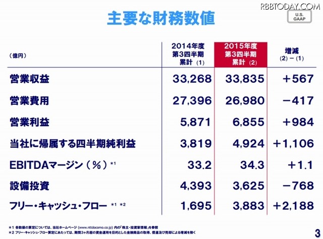 第3四半期決算概要