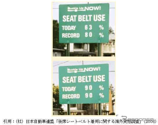 【伊東大厚のトラフィック計量学】後席シートベルトと法規制　その3