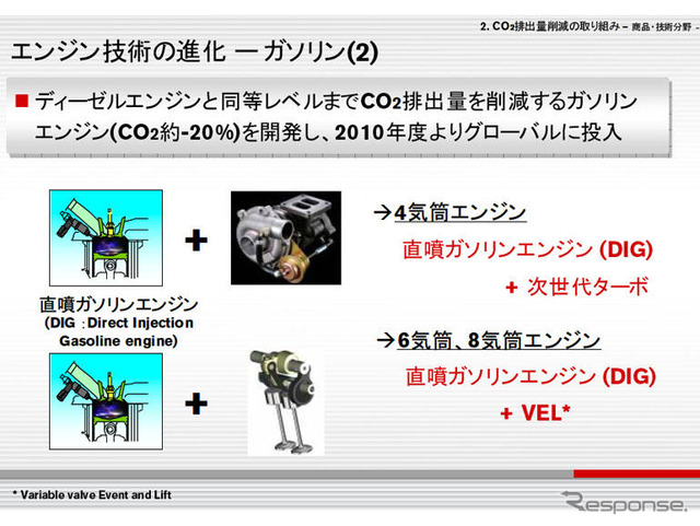 ニッサン・グリーンプログラム…3リッターカーや次世代ディーゼル