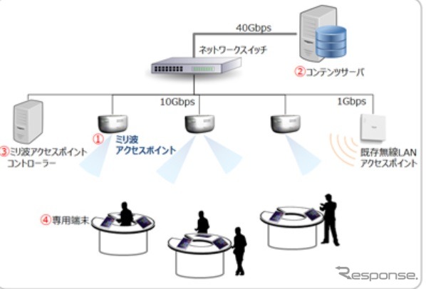 システム概要図