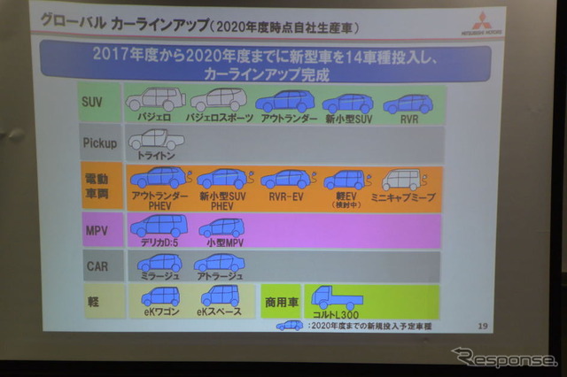 三菱自動車会見