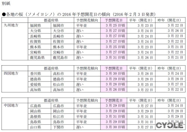 桜の開花予想、日本気象協会が発表