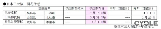 桜の開花予想、日本気象協会が発表