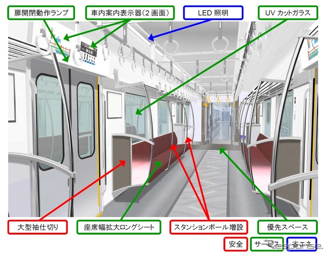 9000形の内装イメージ。座席幅の拡大やスタンションポールの増設などが行われる。