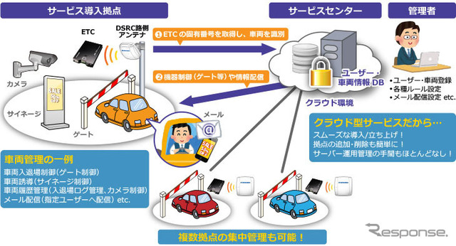 クラウド型ETC利用車両認識サービス