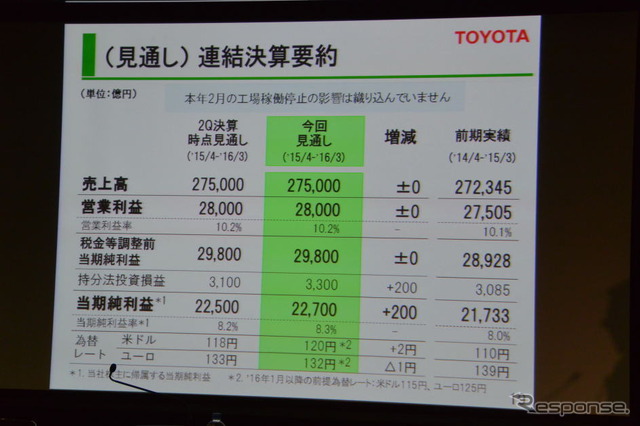 トヨタ自動車 決算会見