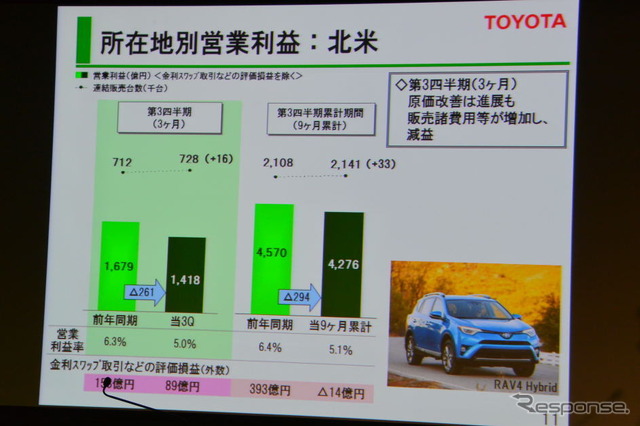 トヨタ自動車 決算会見