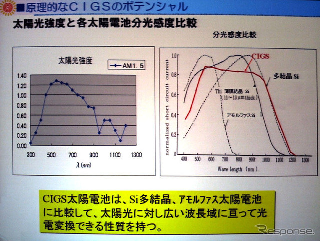 3つのEでインスパイア…宇宙×イノベーション