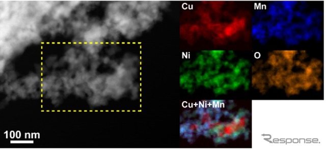 NO還元の耐久試験後のナノポーラスNiCuMnOの走査透過電子顕微鏡像と選択場所（黄色点線枠内）での元素マッピング像