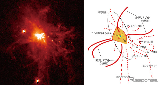 NGC 6240 の電離ガスの主な構造を模式的に示したスケッチ