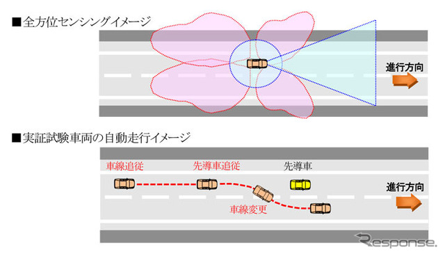 日立オートモティブが実施する自動走行システムの走行実証試験