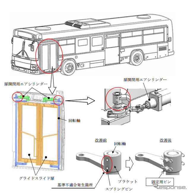 改善箇所