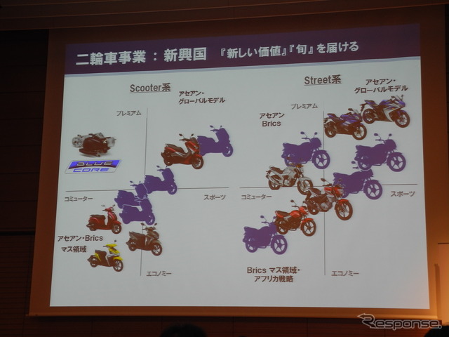新興国の二輪車戦略