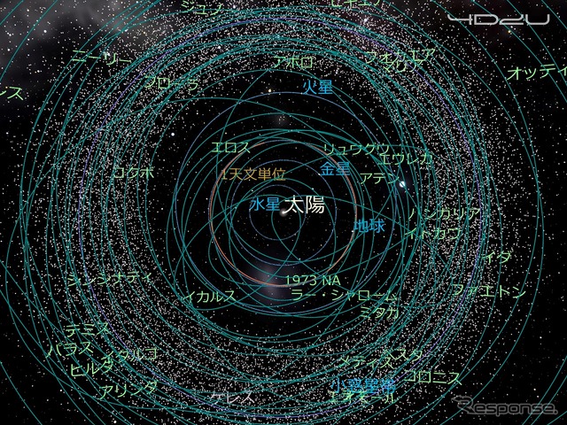小惑星の軌道データを2万天体に増加させた。「はやぶさ2」が向かう小惑星「Ryugu（リュウグウ）」も追加されている。