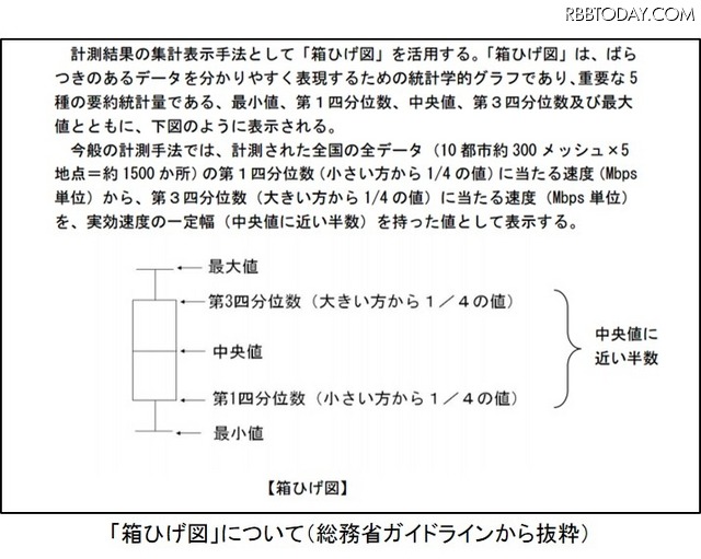 箱ひげ図について（総務省ガイドラインから抜粋）