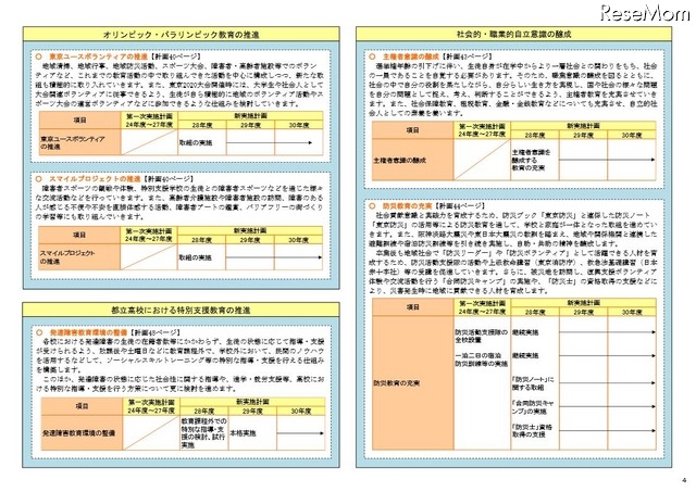 新実施計画のおもな取組み