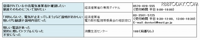 相談窓口