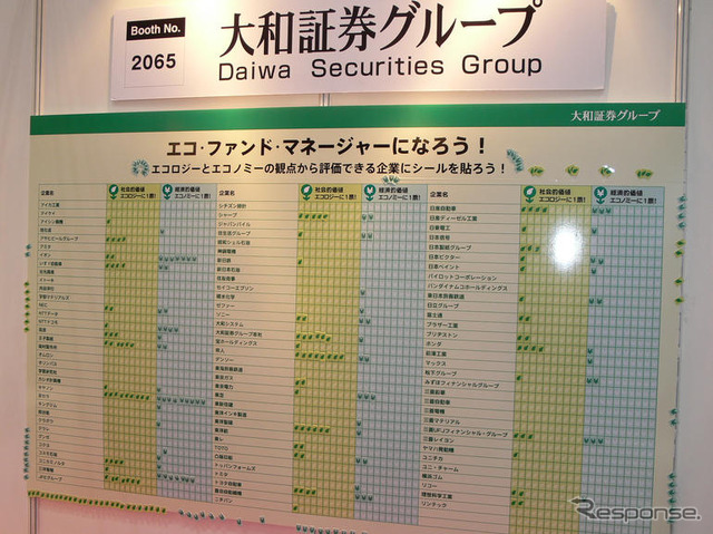 【エコプロダクツ06】自動車会社のエコ活動、来場者の評価は低い?