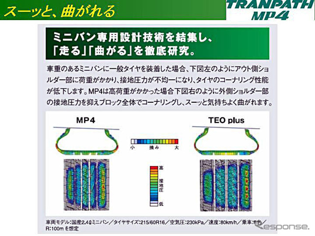 【トーヨータイヤ トランパスMP4登場】 しっかり感と乗り心地を両立